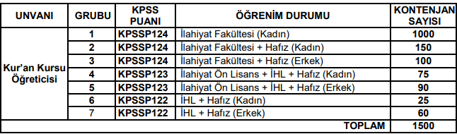 kuran kursu iş ilanları