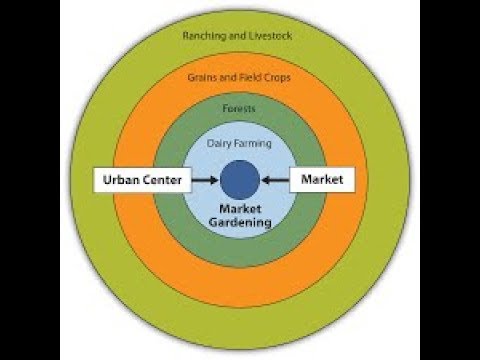 land use definition ap human geography