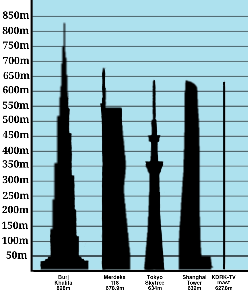 largest tower in the world