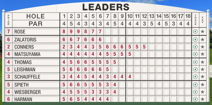 leaderboard masters augusta