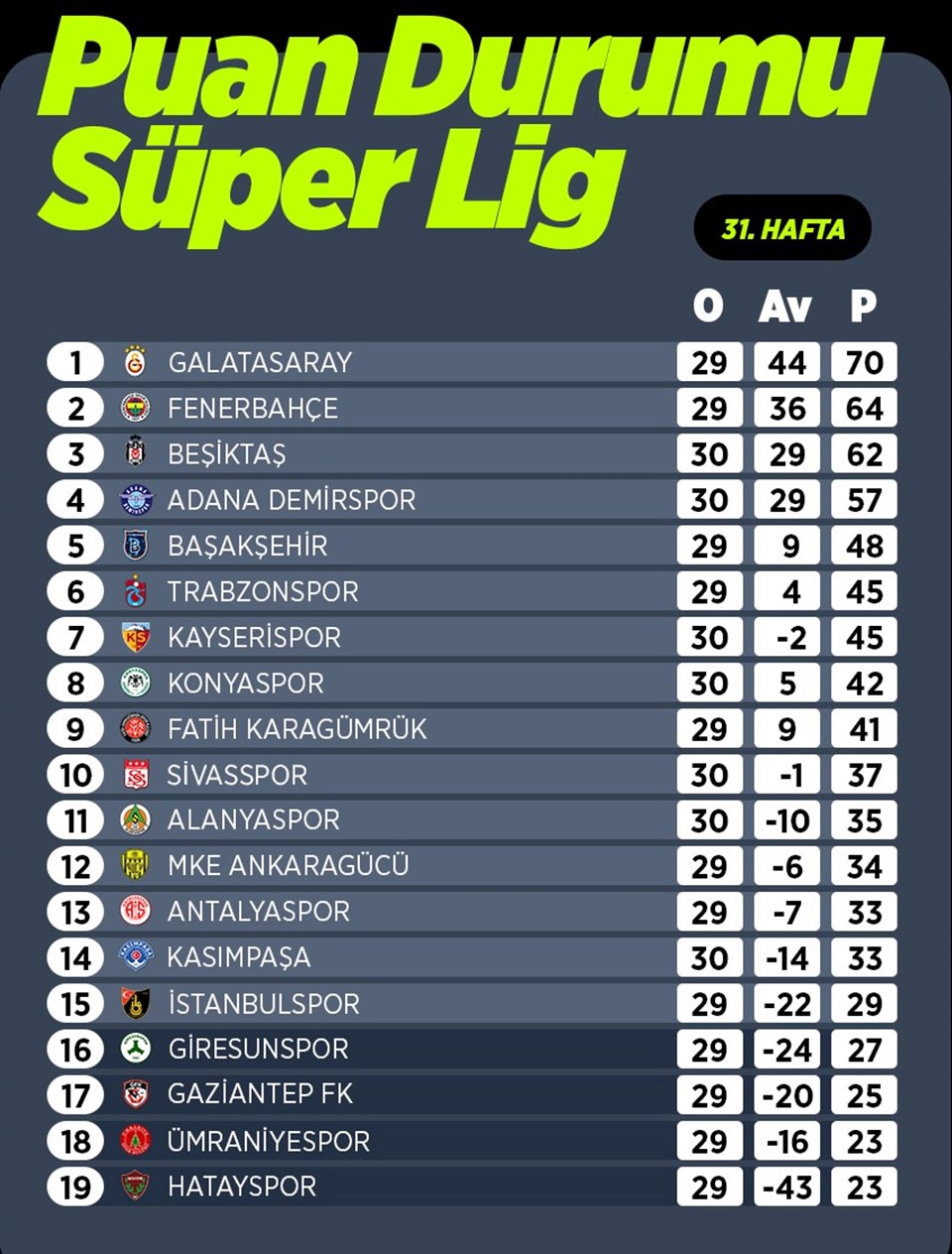 lig puan durumları