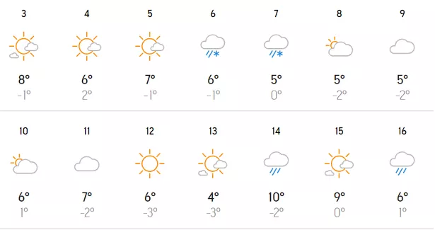london 3 day weather forecast