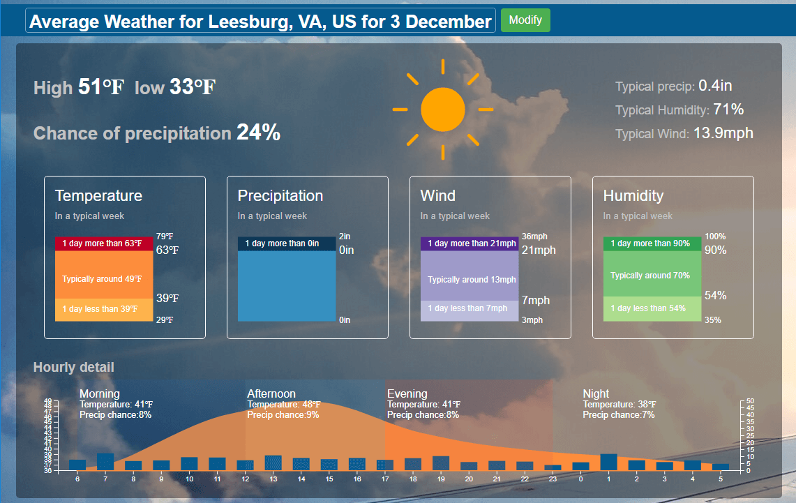 long range weather forecasts