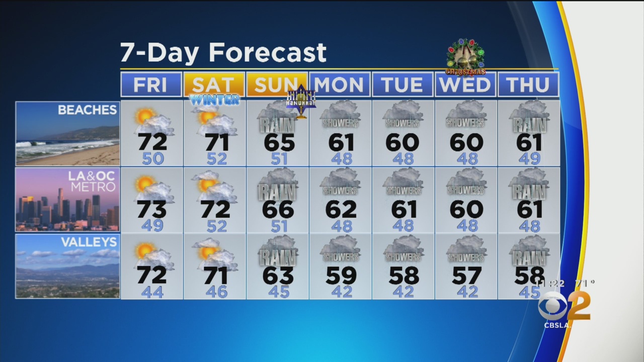 los angeles weather forecast december