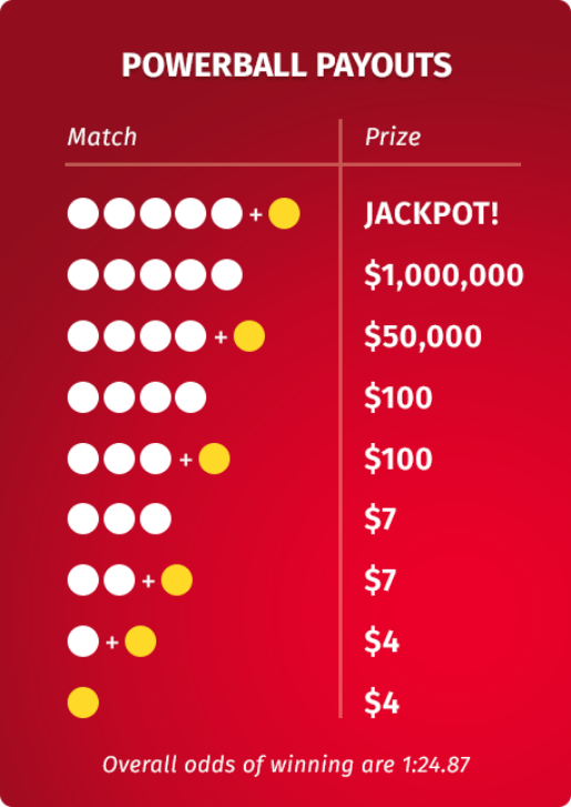 lottery results and payouts