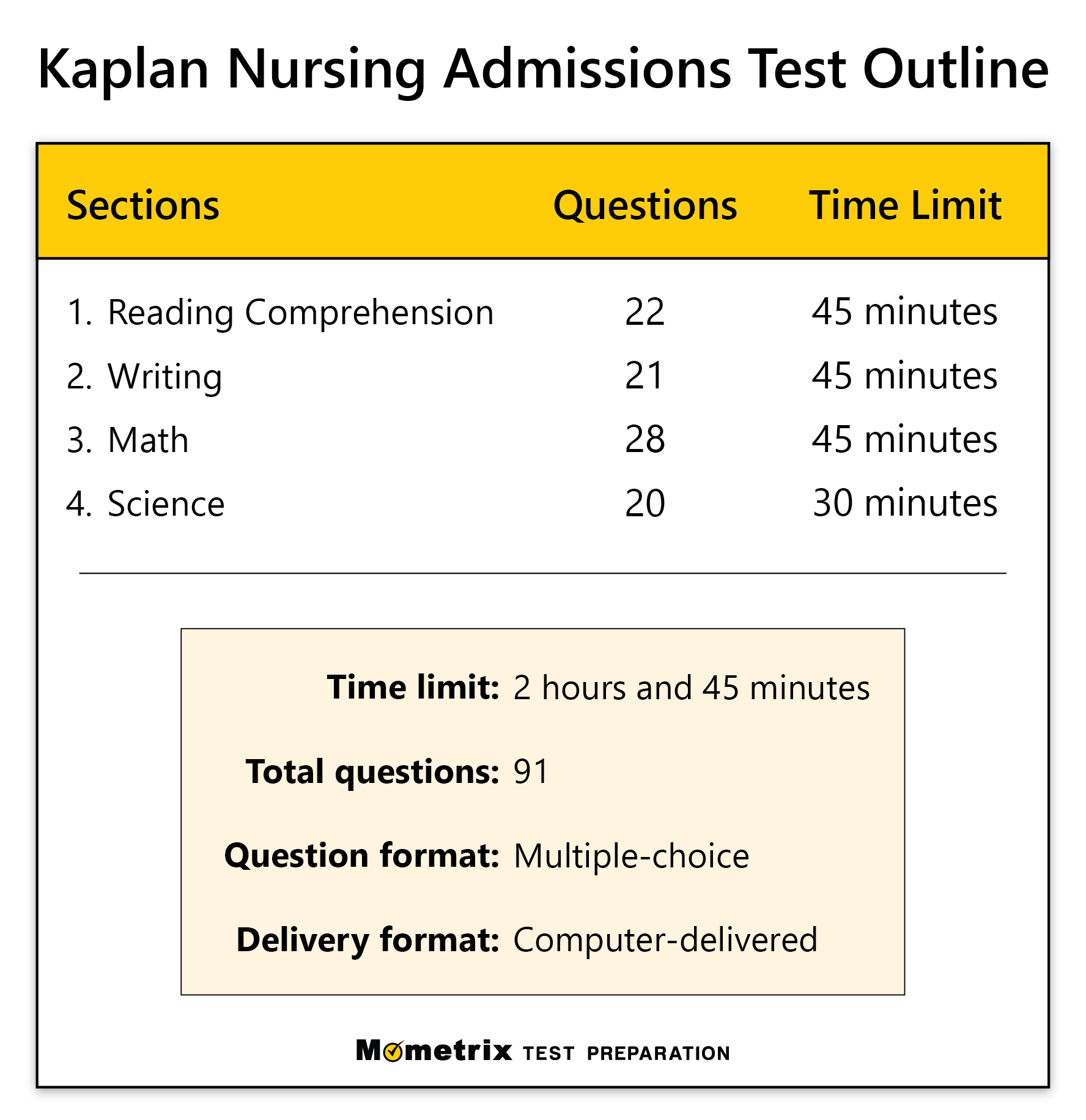 lpn entrance exam practice test for free