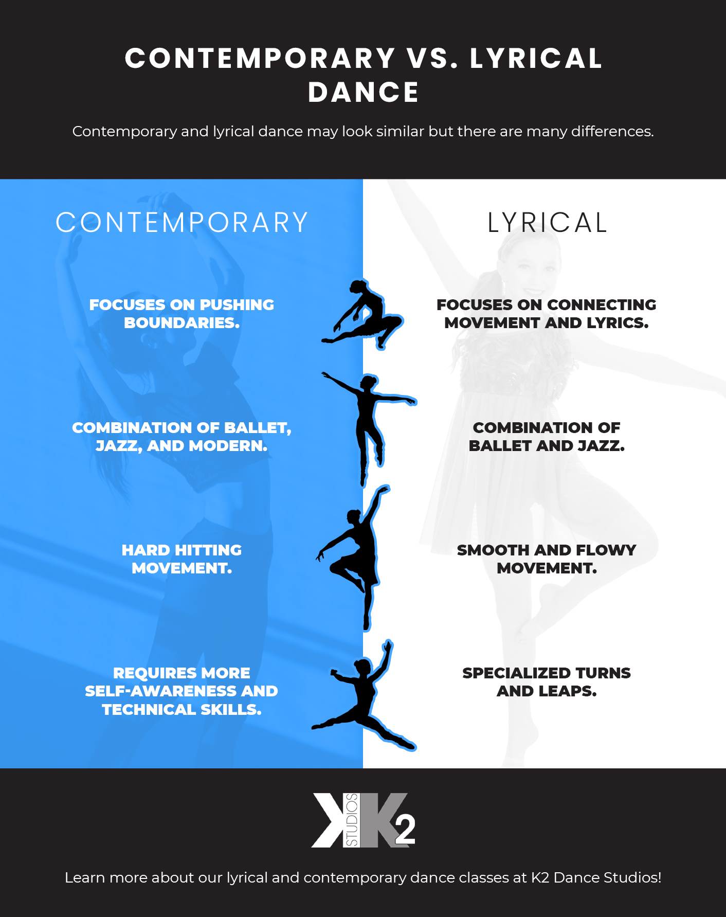 lyrical jazz vs contemporary