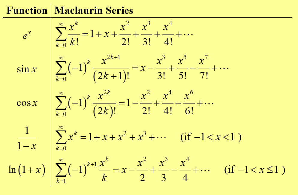 maclaurin polynomial calculator