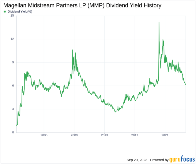 magellan midstream partners stock