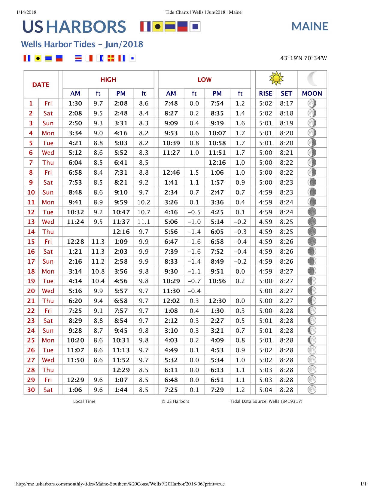 maine harbors tide chart