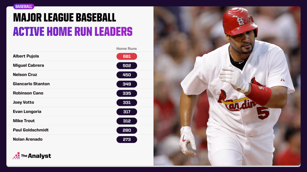 major league baseball statistics leaders