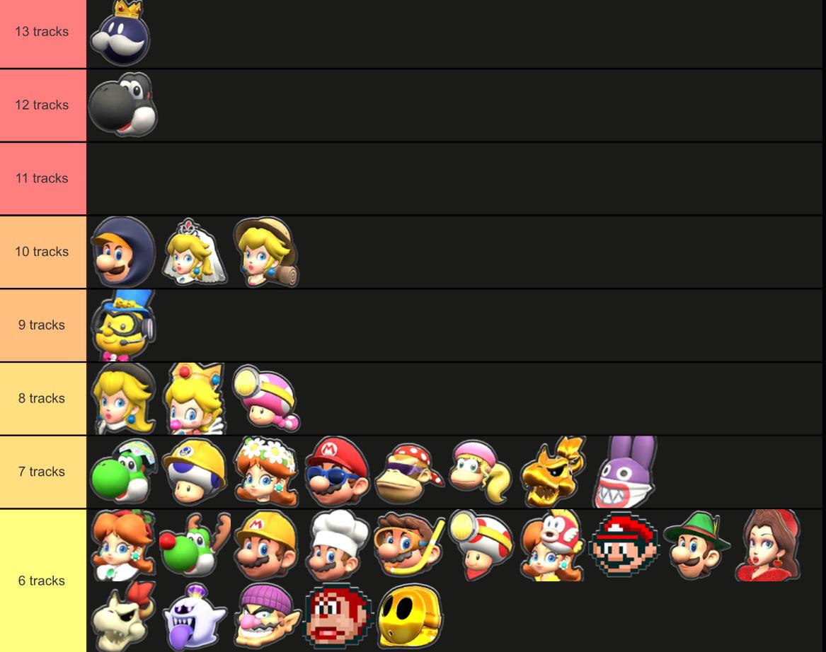 mario kart wii character tier list