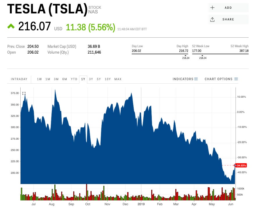 market insider tesla