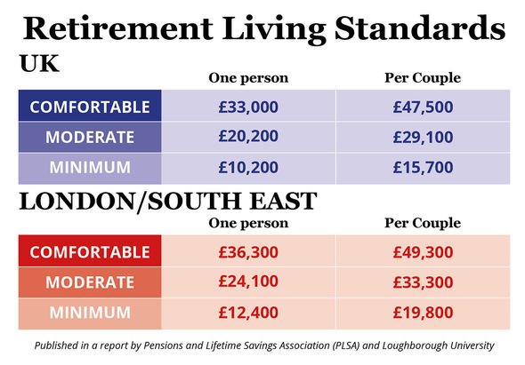 martin lewis best pension for self-employed