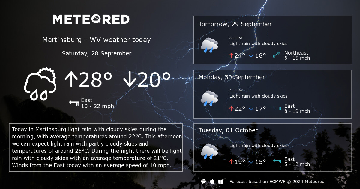 martinsburg weather forecast