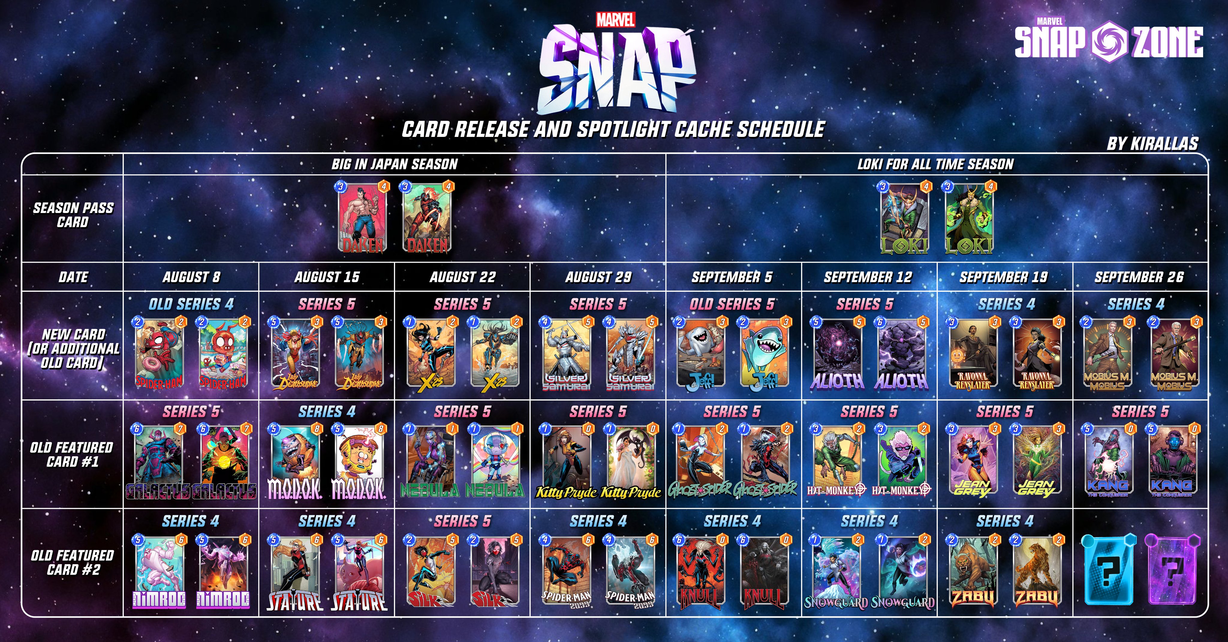 marvel snap spotlight caches