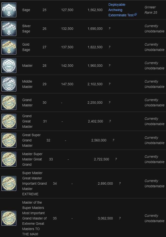 mastery rank warframe