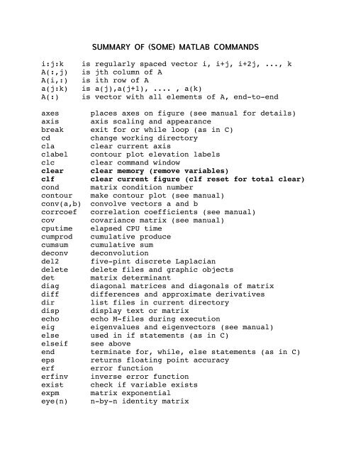 matlab functions list