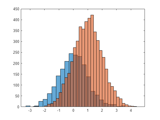 matlab histogram