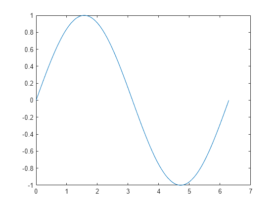 matlab plot