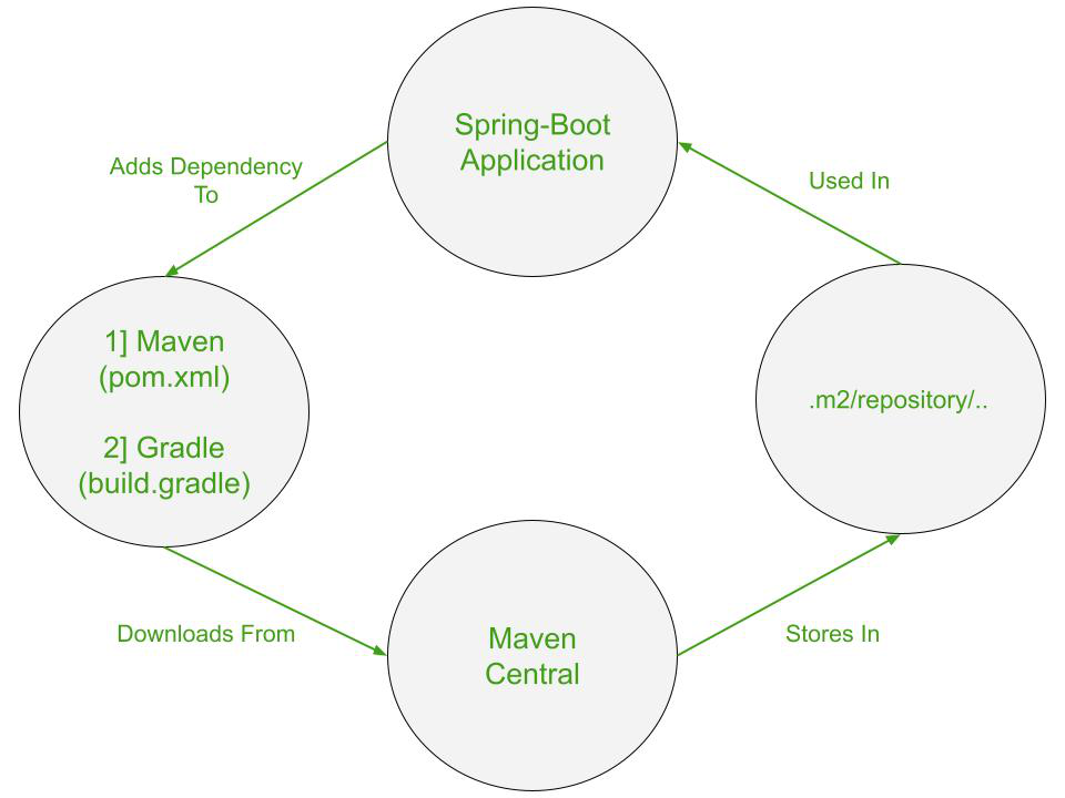 maven spring-boot-starter-parent