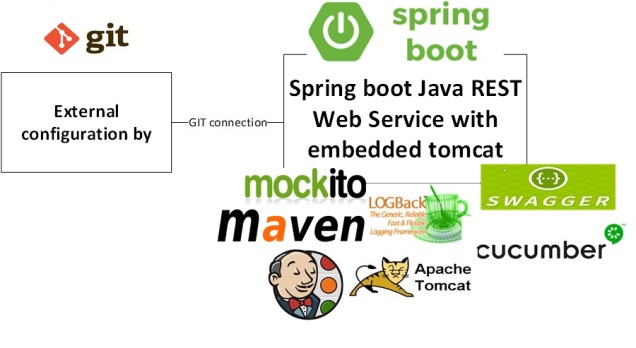 maven spring boot