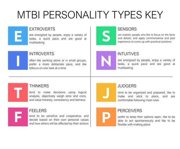 mbti personality profile