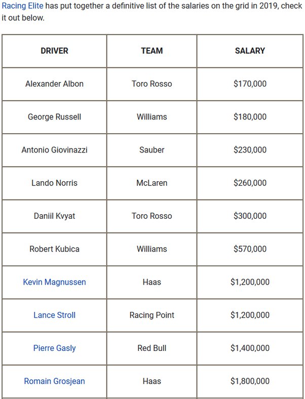 mclaren f1 jobs salary