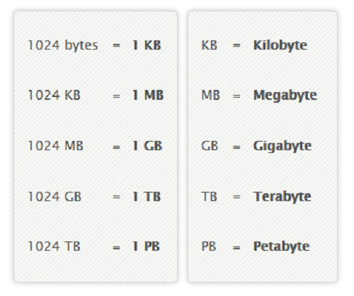 megabits to megabytes