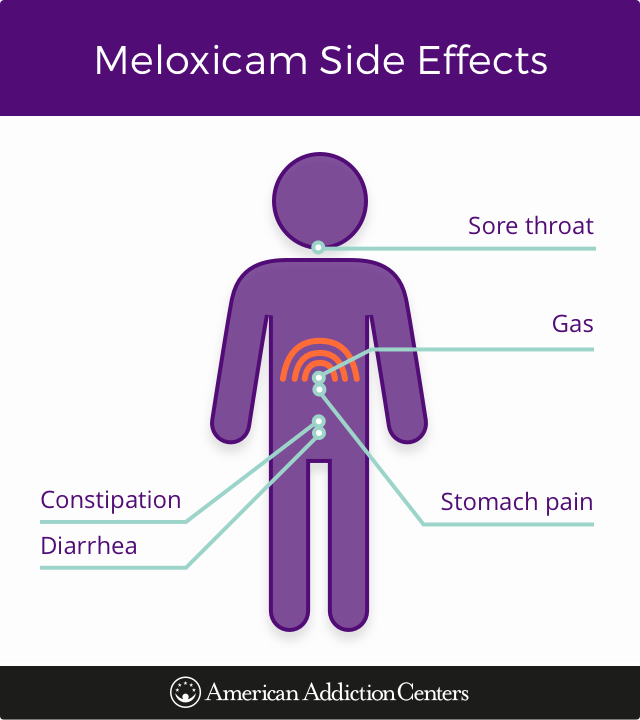 meloxicam sandoz 15 mg used for