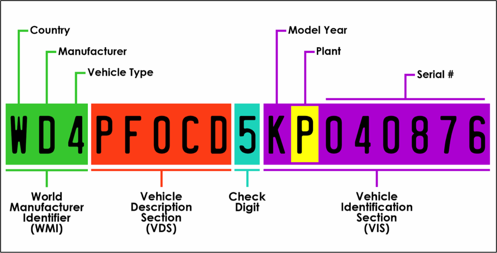 mercedes vin number decoder