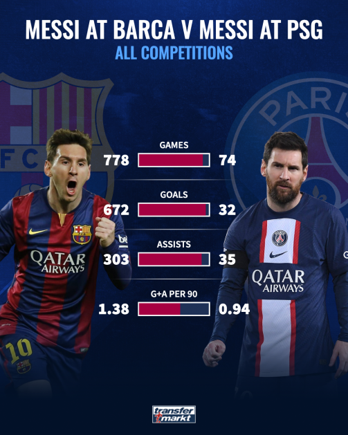 messi psg statistics