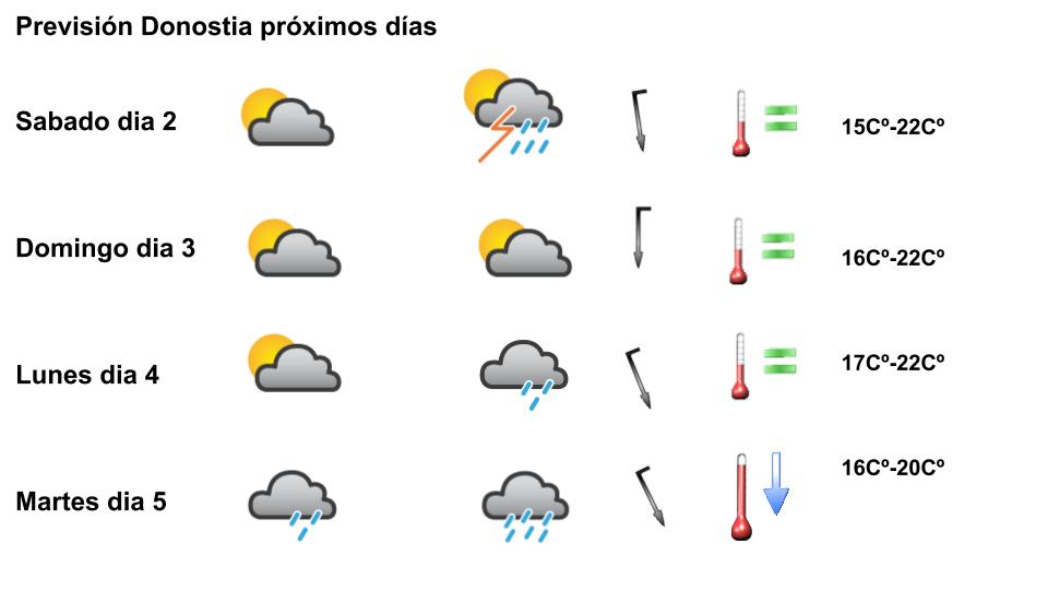 meteosat donostia