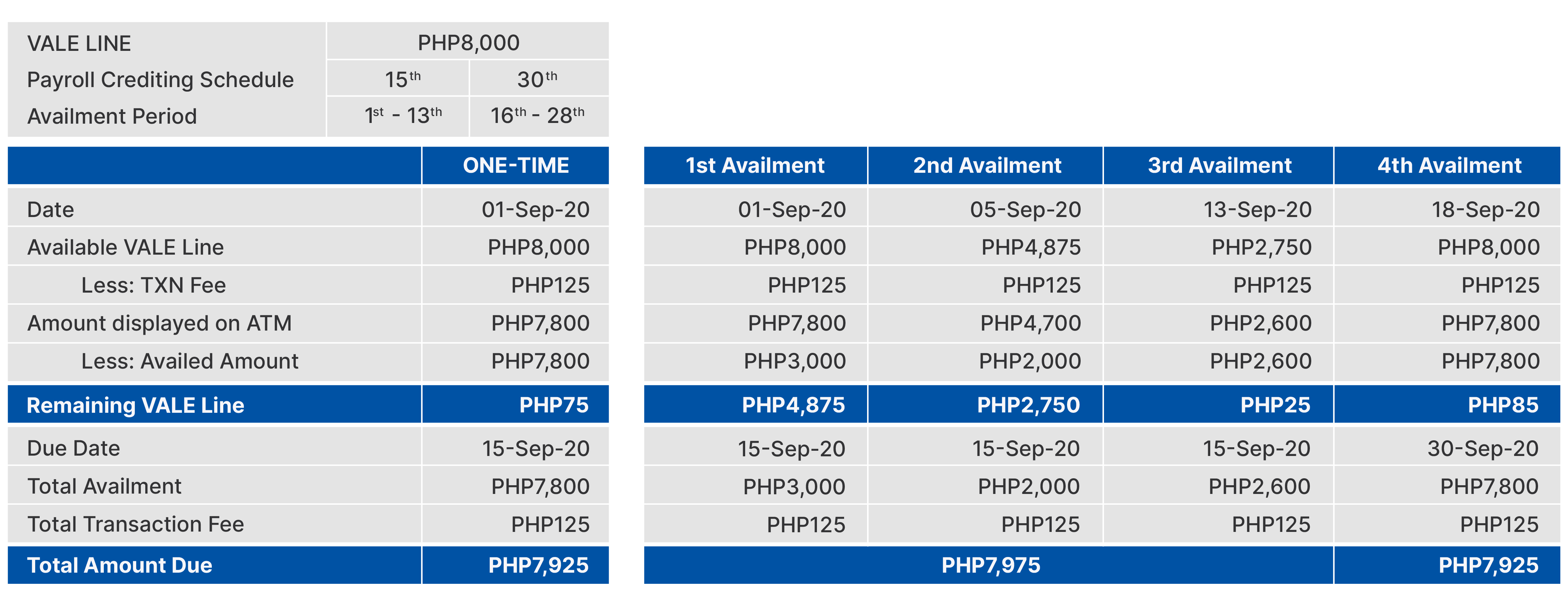 metro bank salary