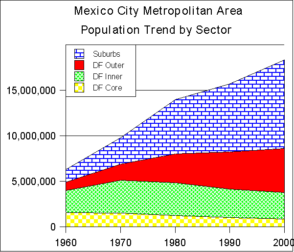 mexico df population 2022