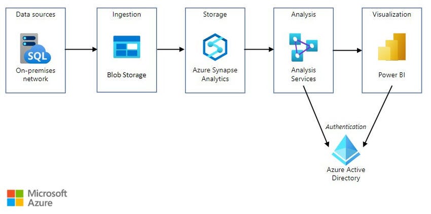 microsoft synapse