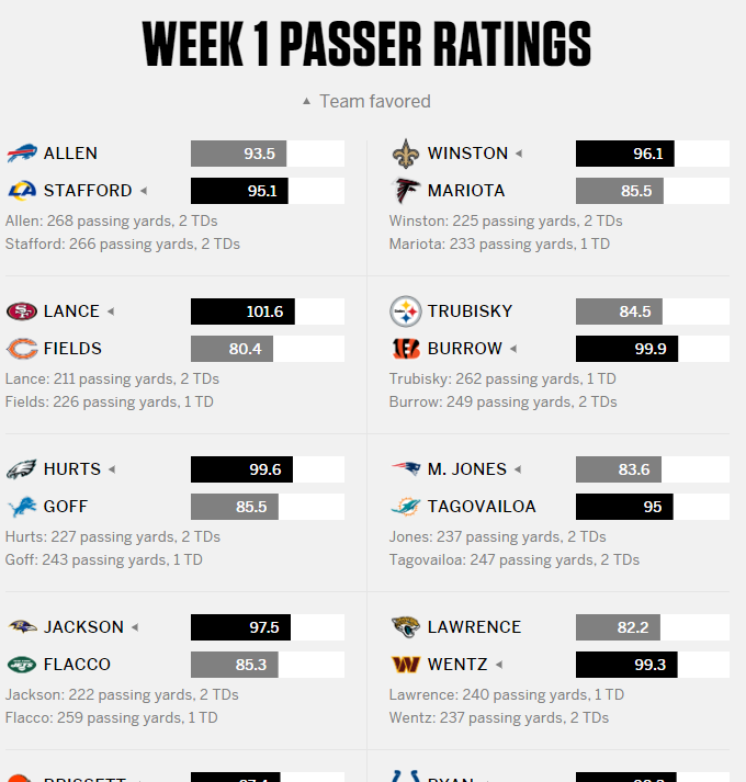 mike clay projections