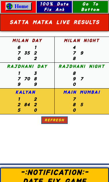 milan day guessing forum today