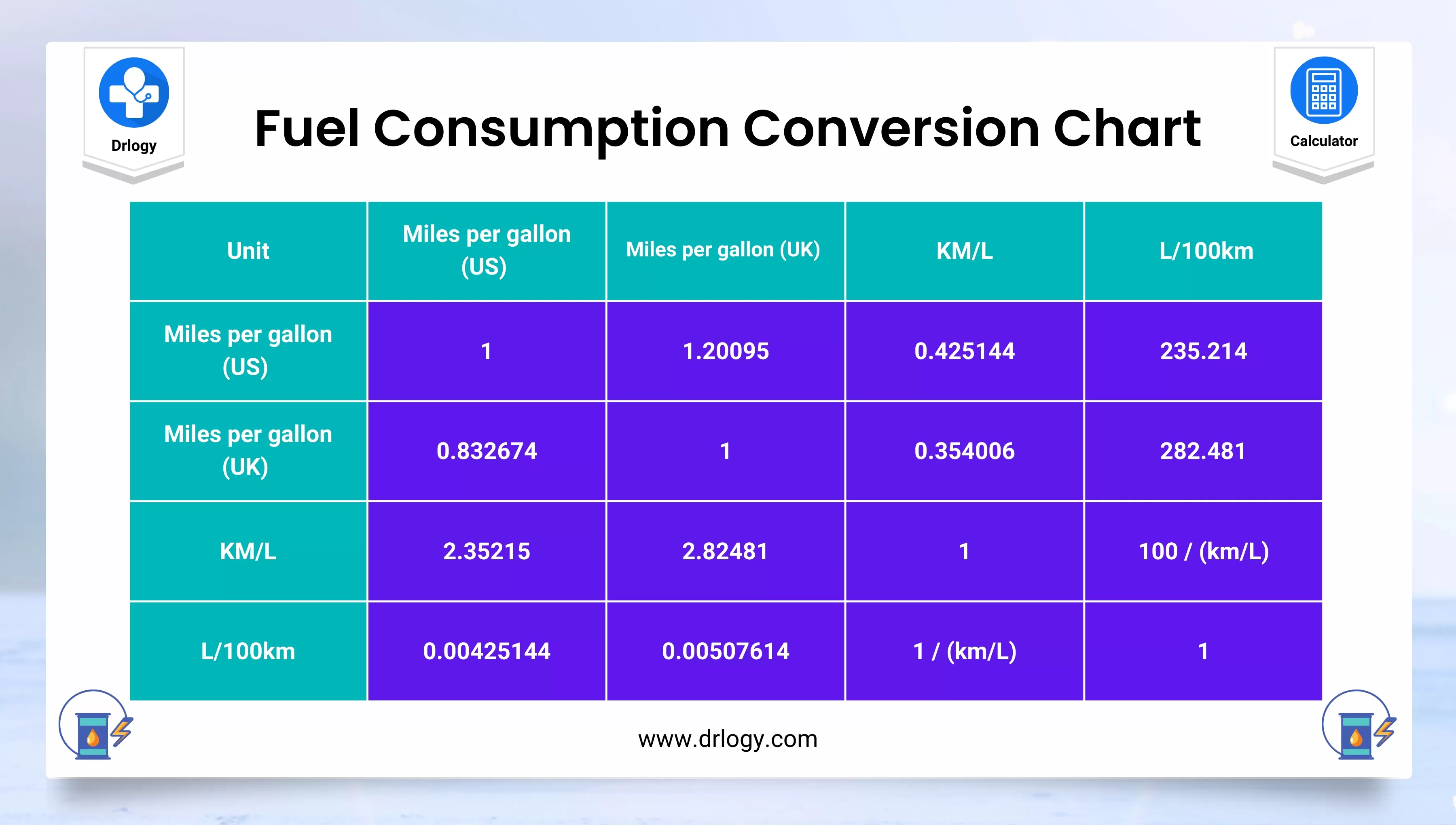 mileage converter l/km to mpg