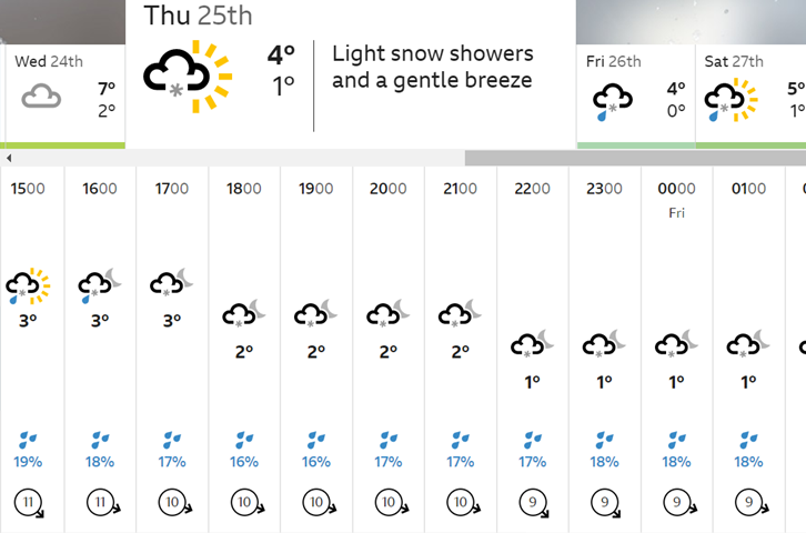 milton keynes bbc weather