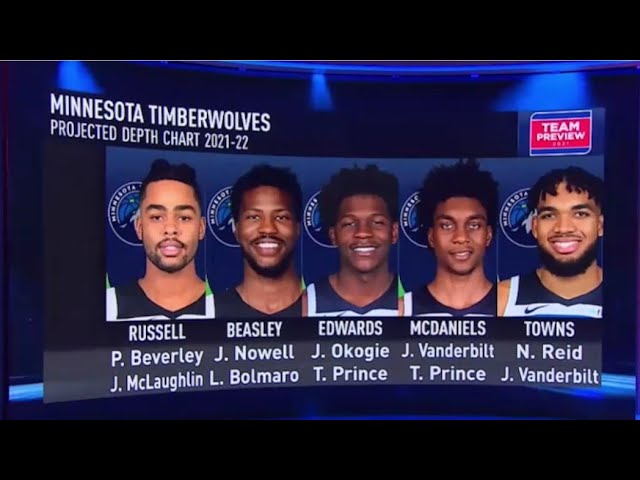 minnesota timberwolves depth chart