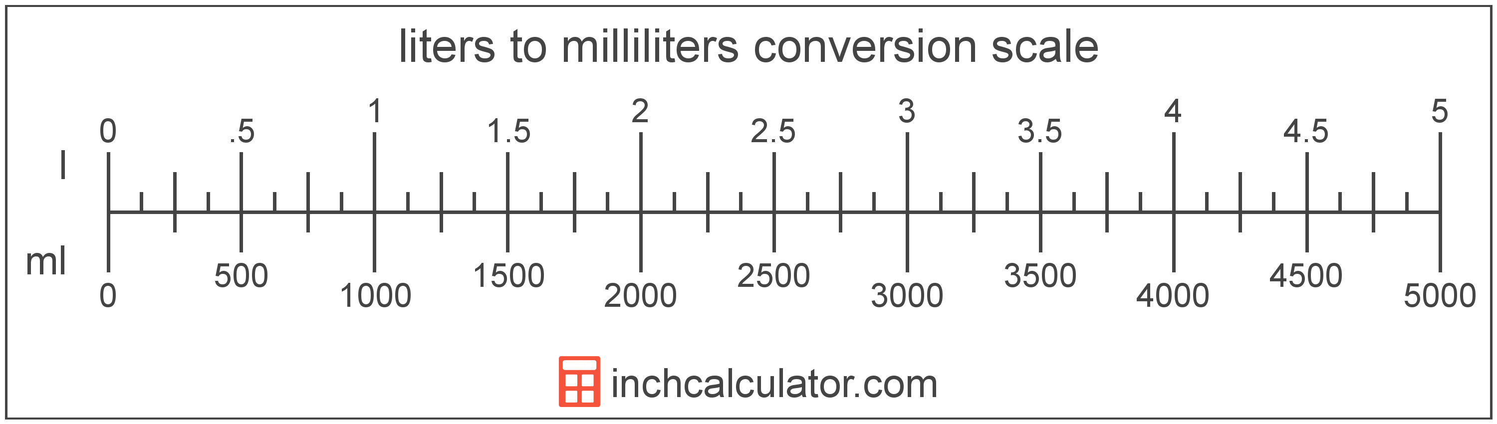 ml into l