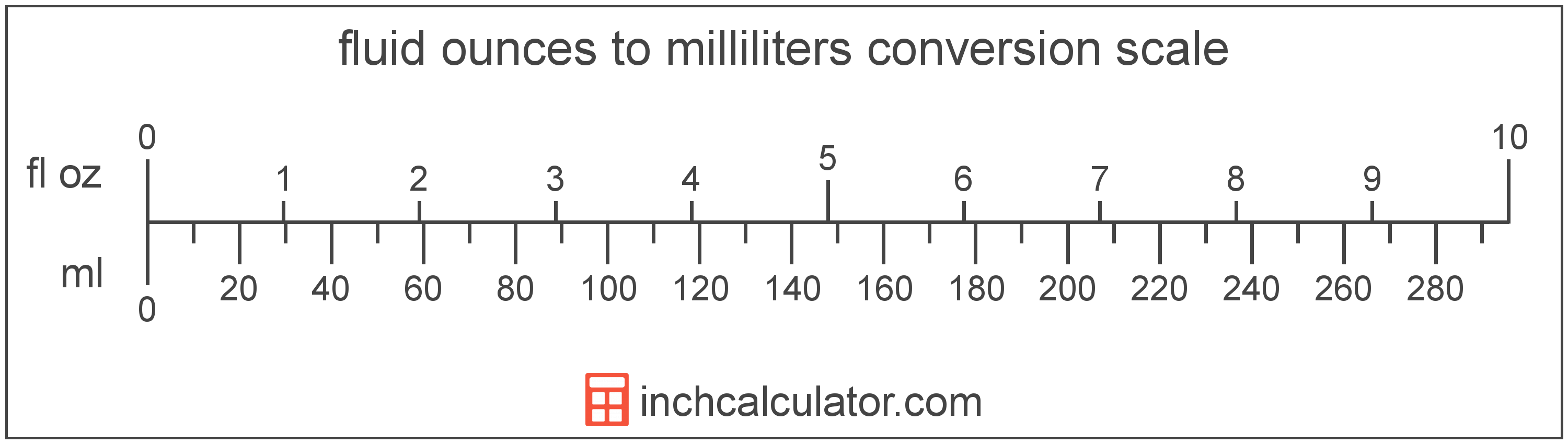 mm to ounces conversion