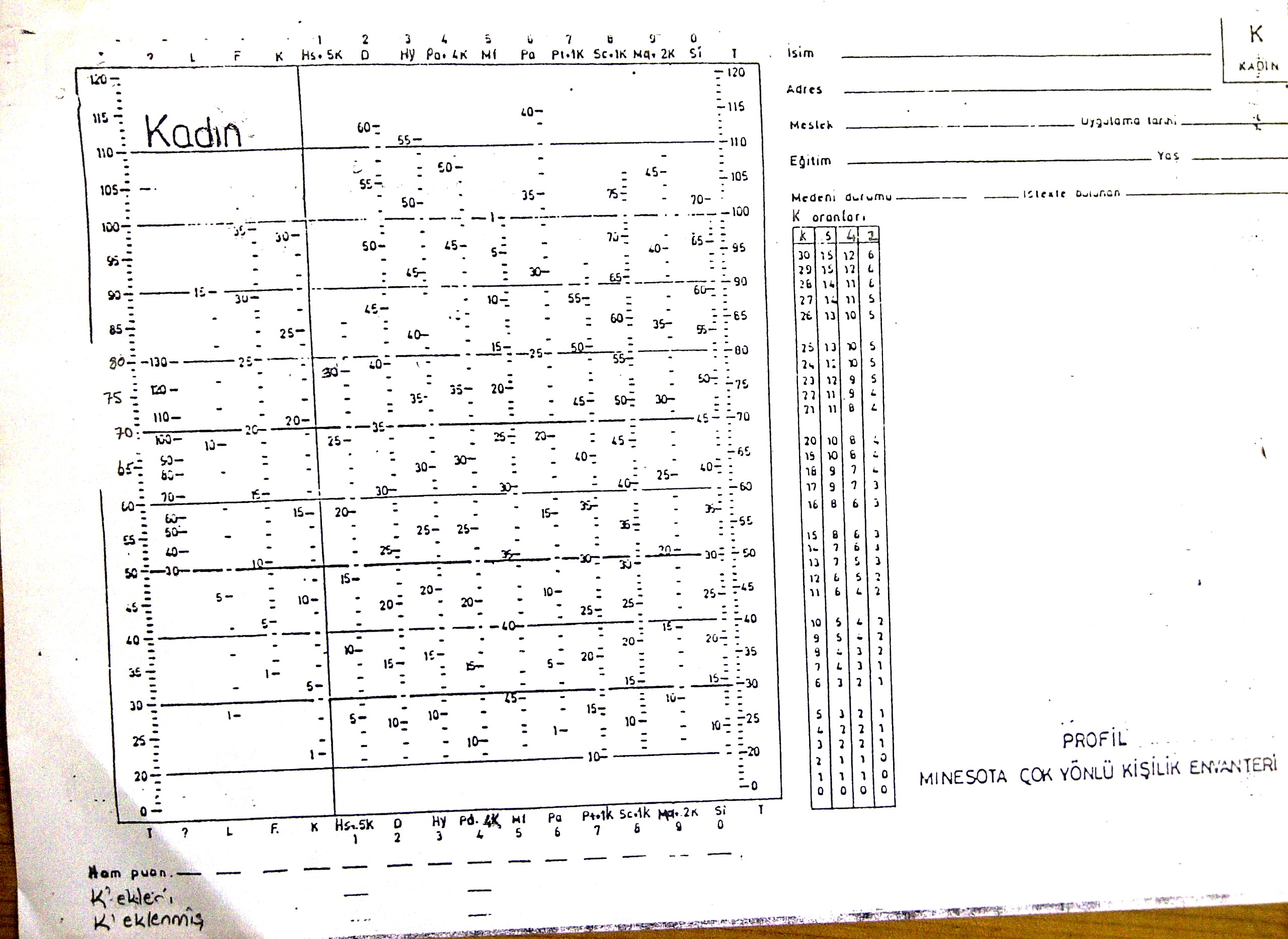 mmpı test cevap anahtarı