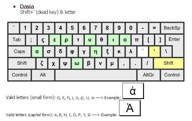 modern greek keyboard