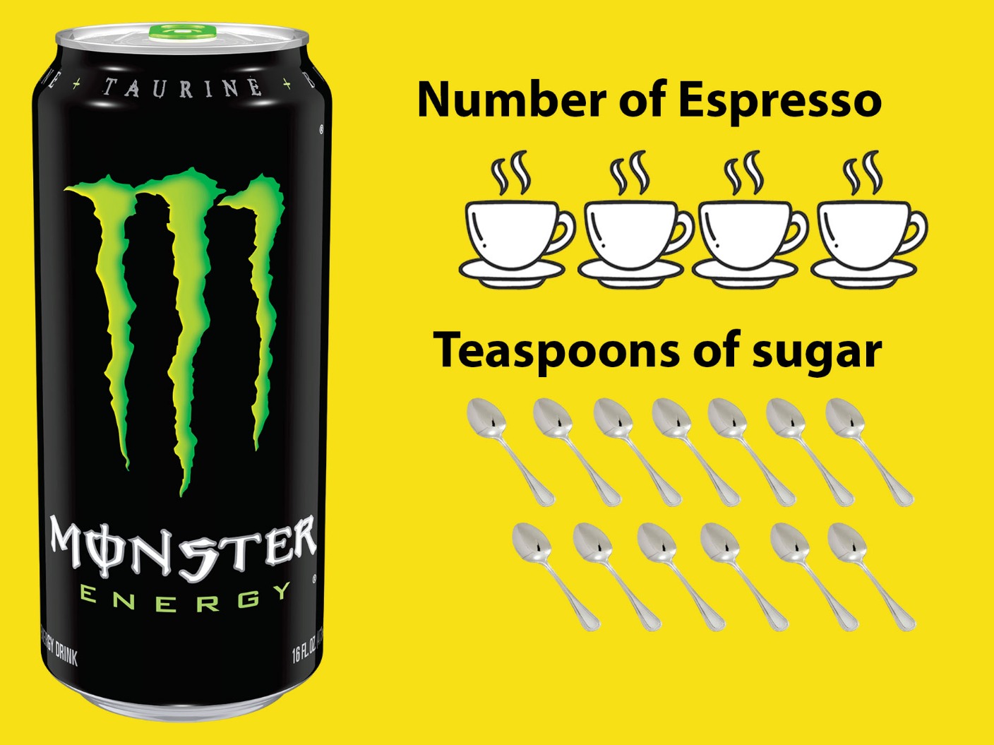 monster caffeine content 500ml