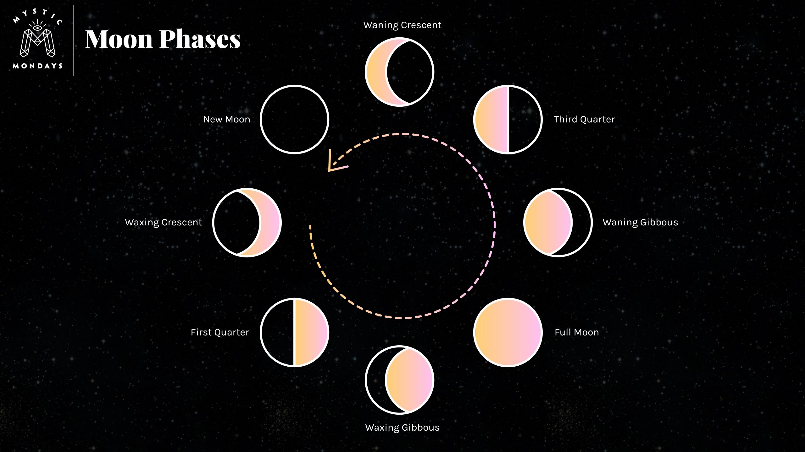 moon calculator phase