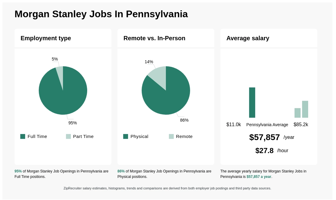 morgan stanley job openings