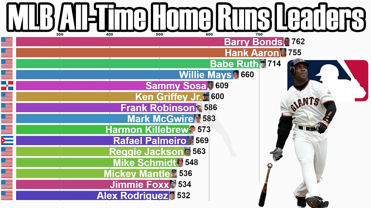 most major league home runs