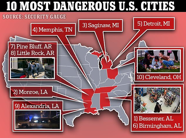 most unsafe cities in the us